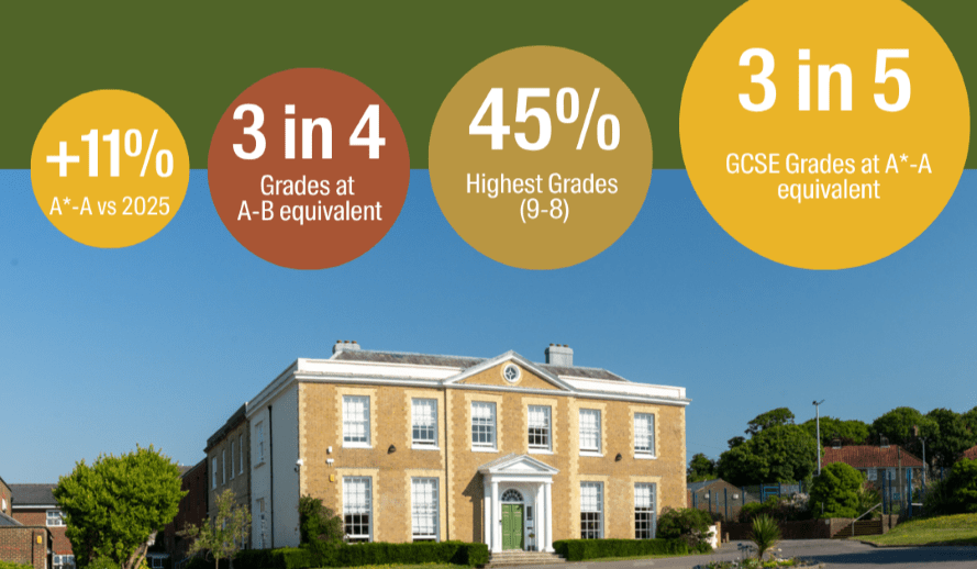 Oxford International College Brighton Celebrates Outstanding GCSE Results - Oxford International College Brighton GCSE Results 2026
